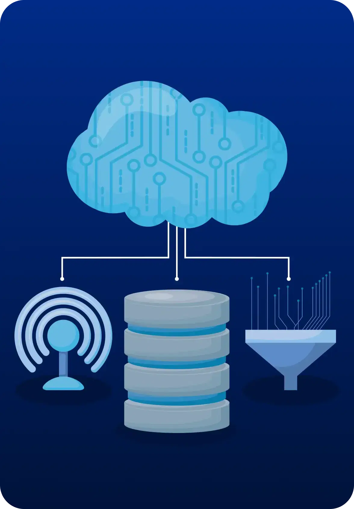 Salesforce Data Cloud & AI Integration - Salesforce Development