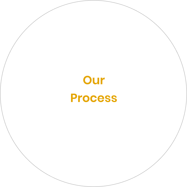 About Process