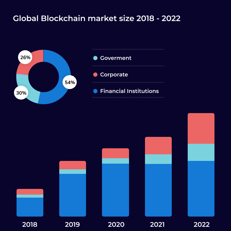 Blockchain-Stats