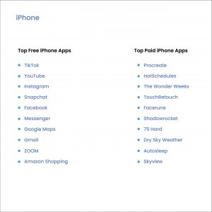 most downloaded apps