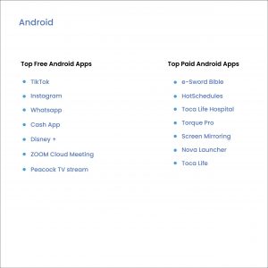 most downloaded apps