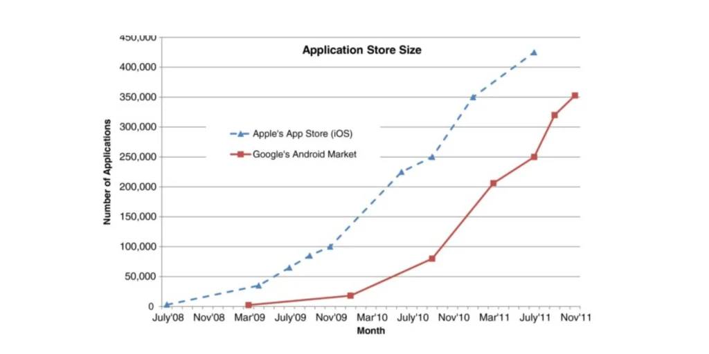 Mobile trends