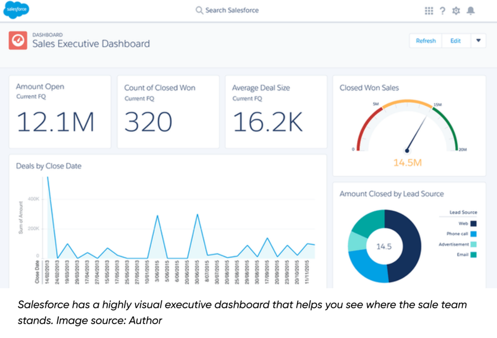 Salesforce Development