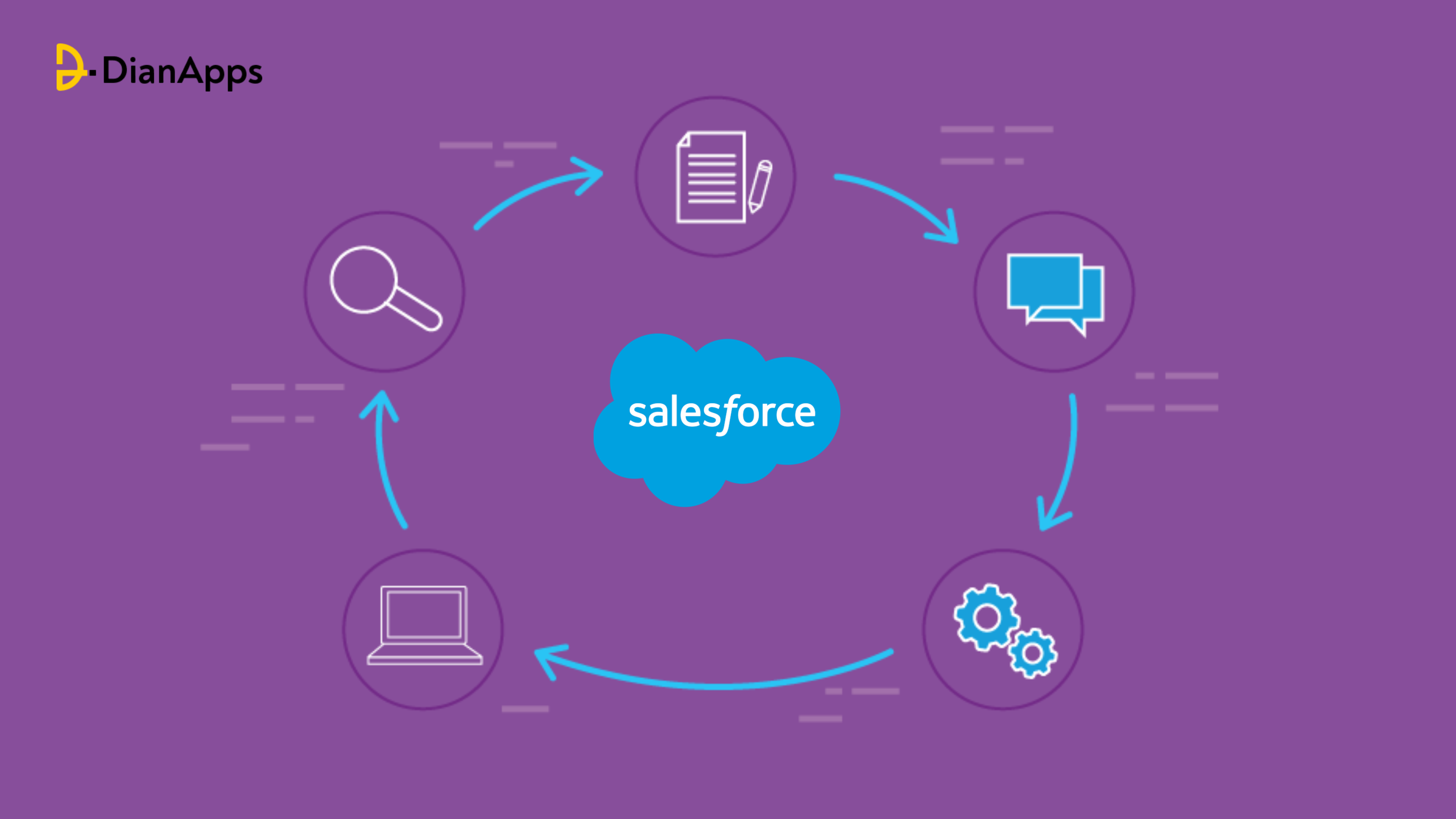 A Complete Overview of Salesforce Application Development Lifecycle