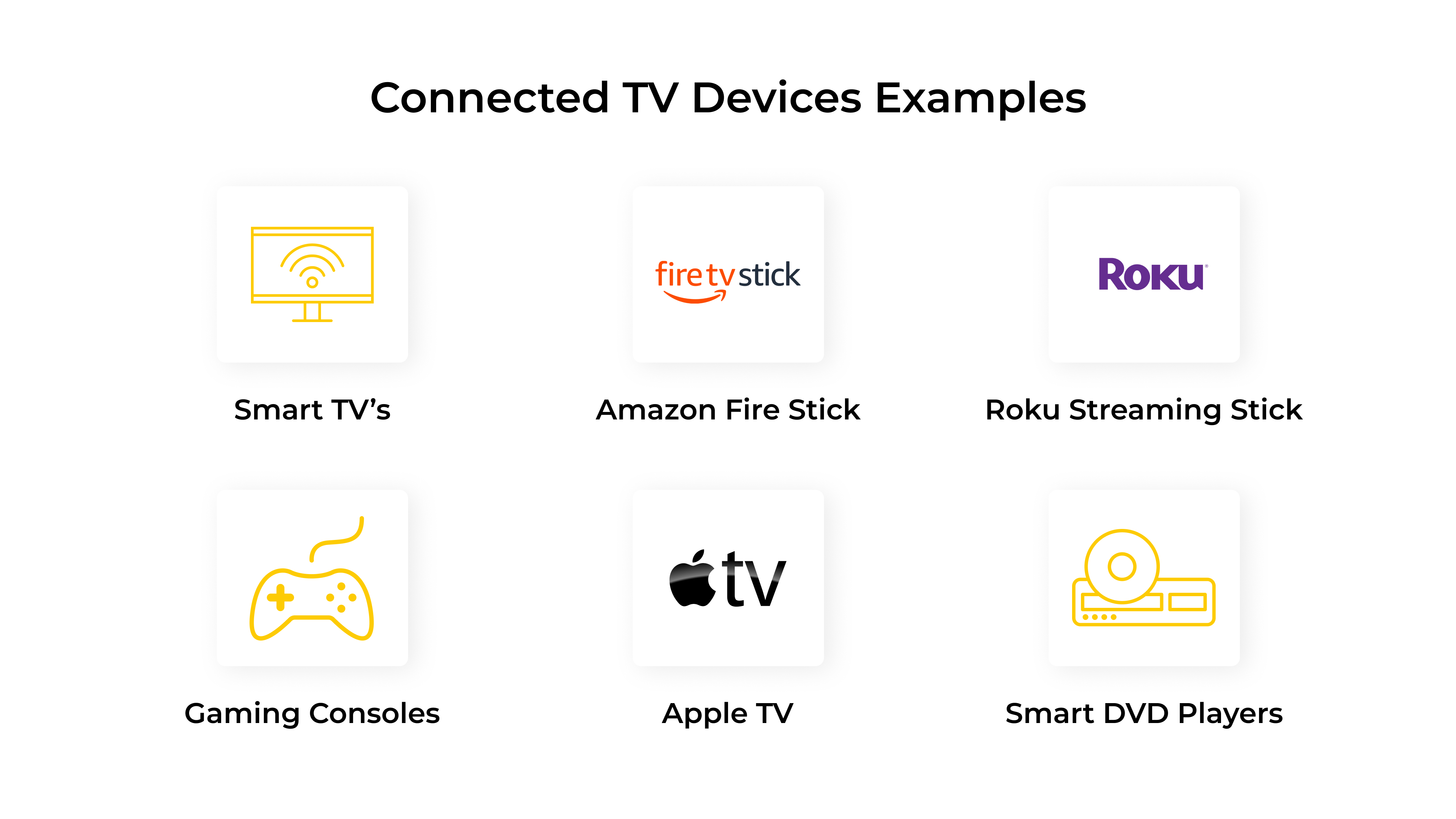 CTV advertising 