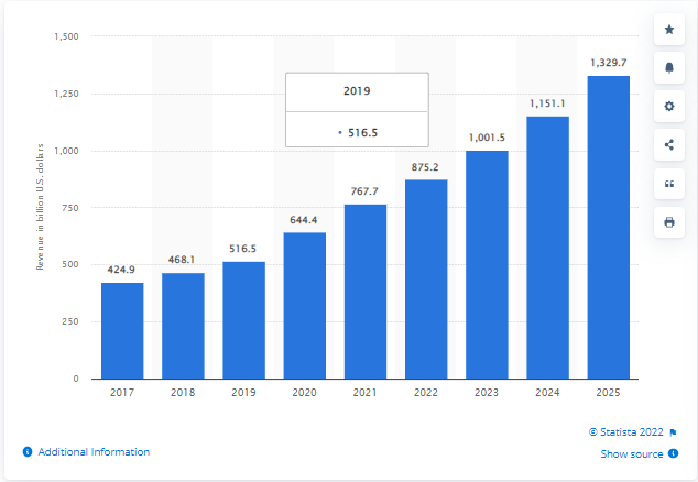 ecommerce development
