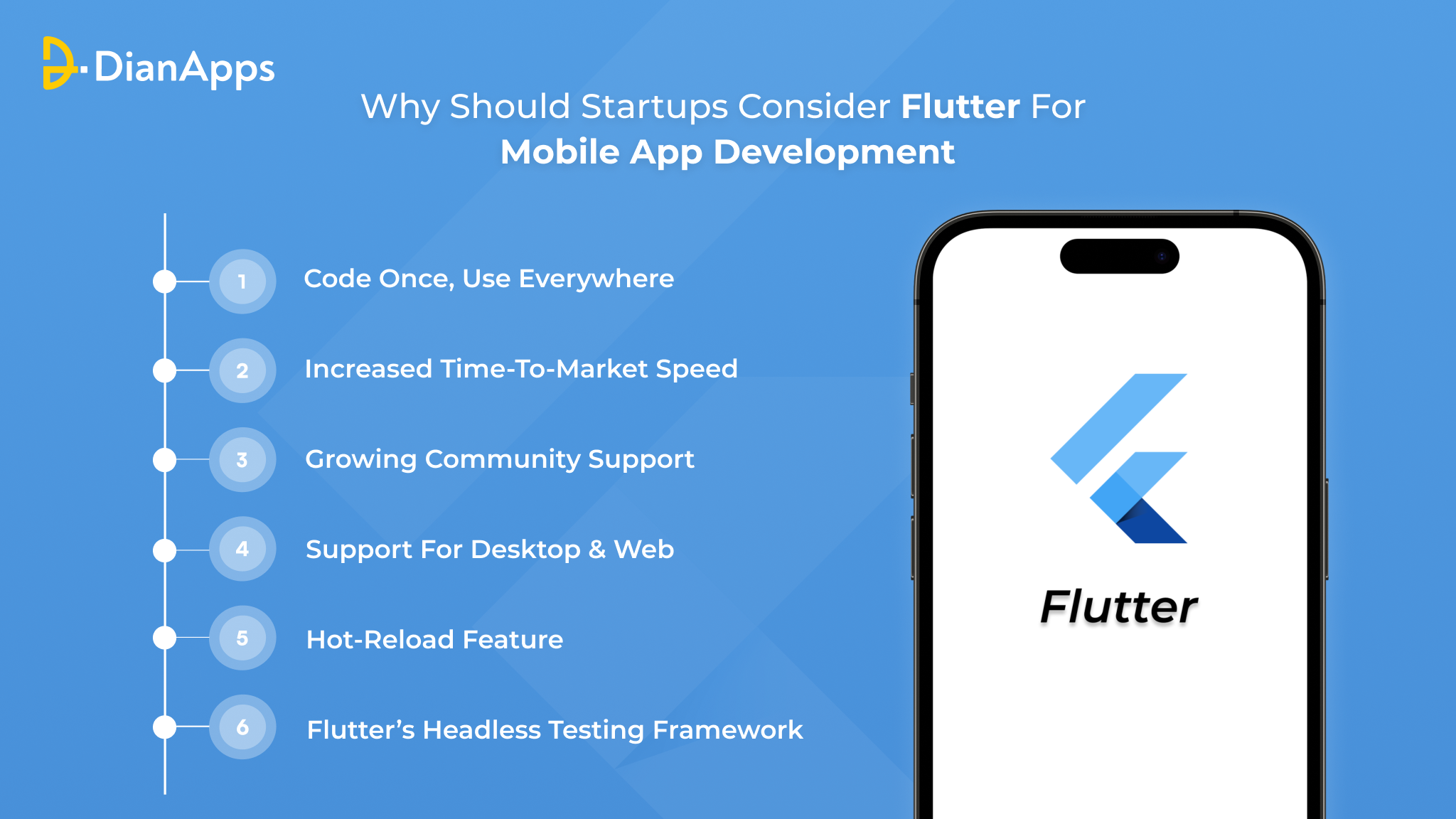 Why hire flutter developers from DianApps in 2023