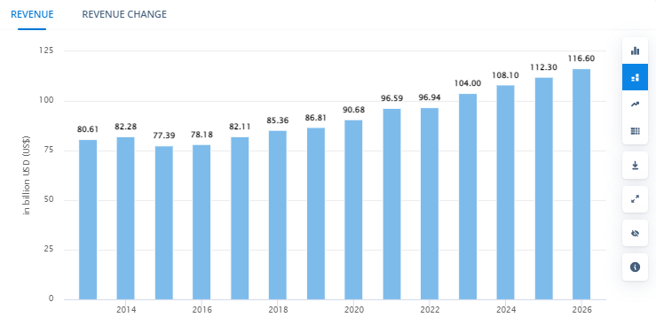 On-demand laundry app market
