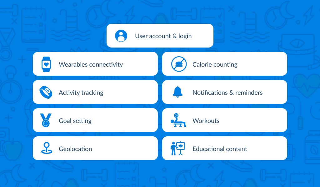 Fundamental Features Of Fitness App 
