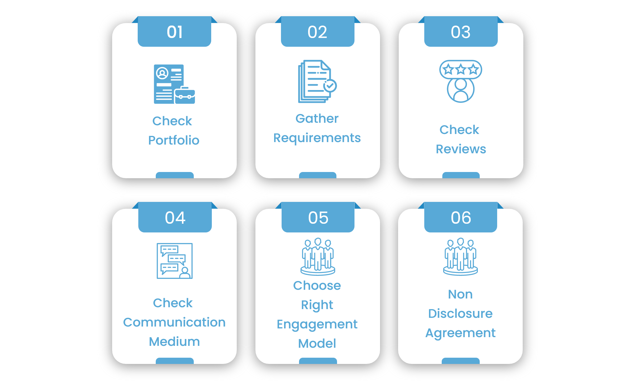 Why Outsource a Mobile App Development Company 