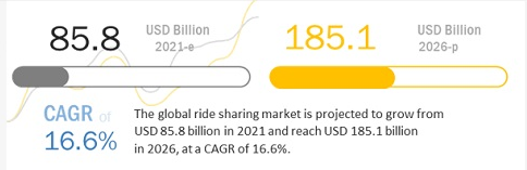 Ride-Sharing App