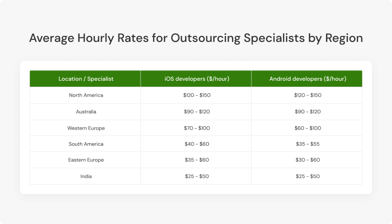 cost to build a travel app