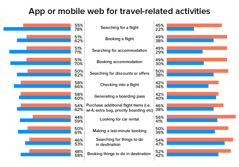 cost to build a travel app