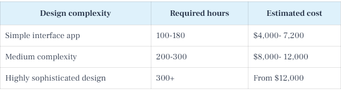 Hotel Booking cost