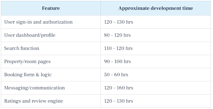 Hotel Booking cost