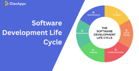 Navigating the Software Development Life Cycle