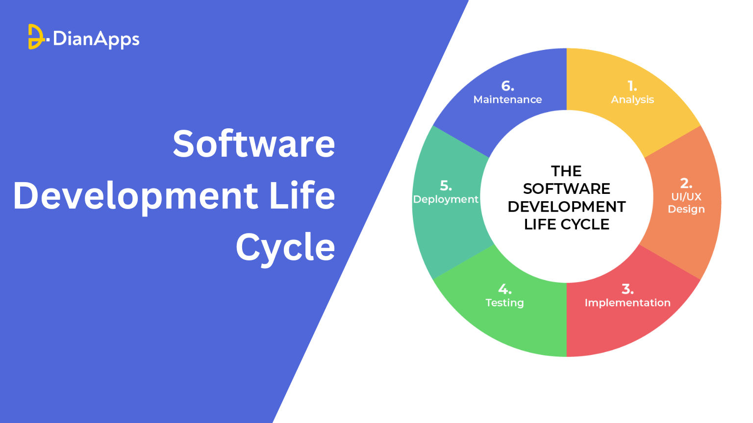 Navigating the Software Development Life Cycle