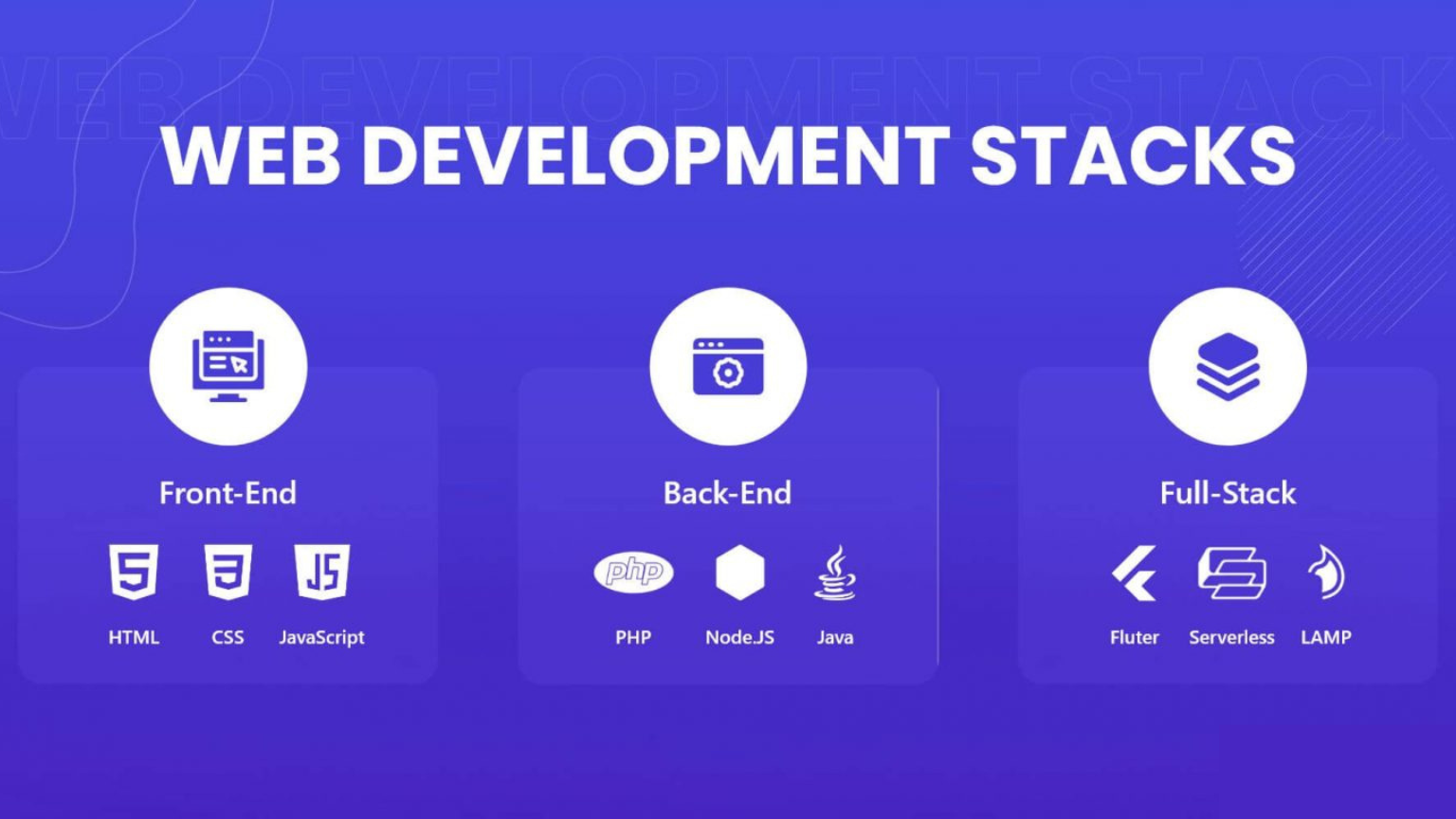 Top Web Development Stacks To Consider In 2023