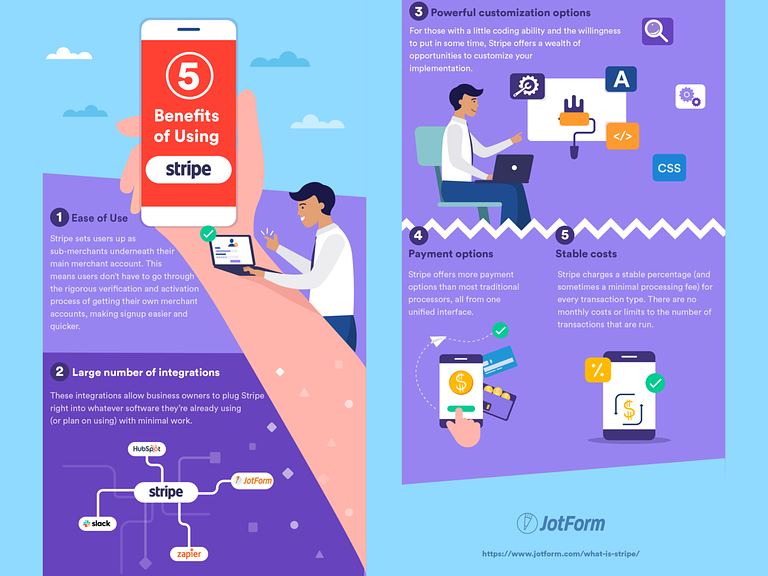 Everything You Need to Know About Salesforce Integration with Stripe