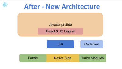 Understanding New React Native Architecture and Development Strategy