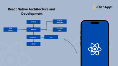 Understanding New React Native Architecture and Development Strategy