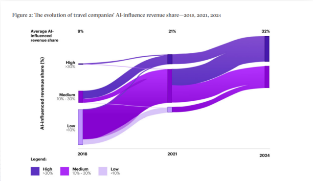 AI in travel and tourism