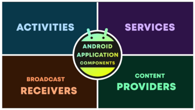 Top 8 Android App Development Fundamentals for Beginners