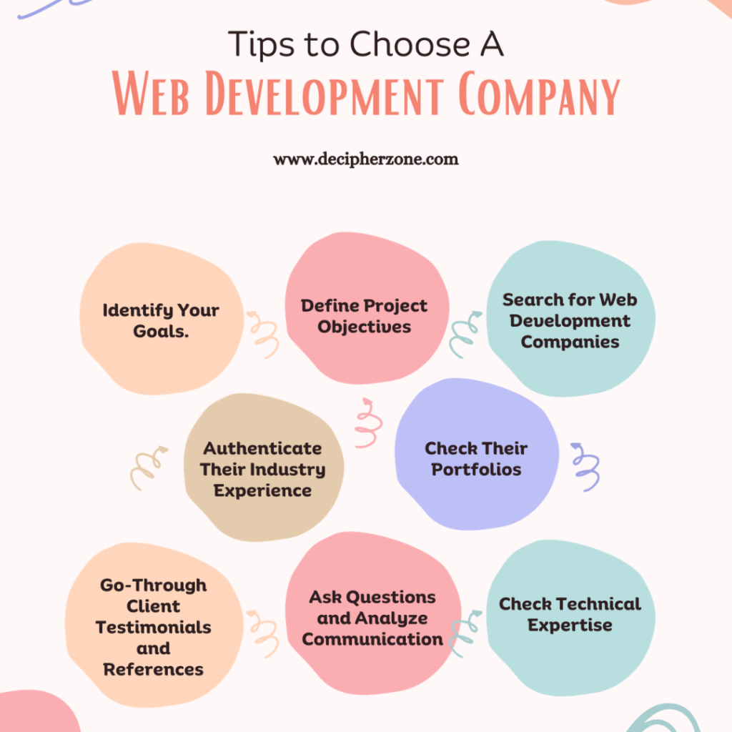 How Website Development Companies Can Help Startups in 2024?