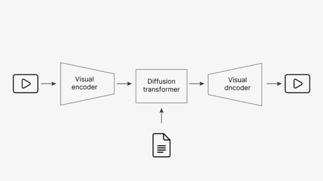 Open AI introduces Sora: A Next-Gen Text-to-Video AI Model