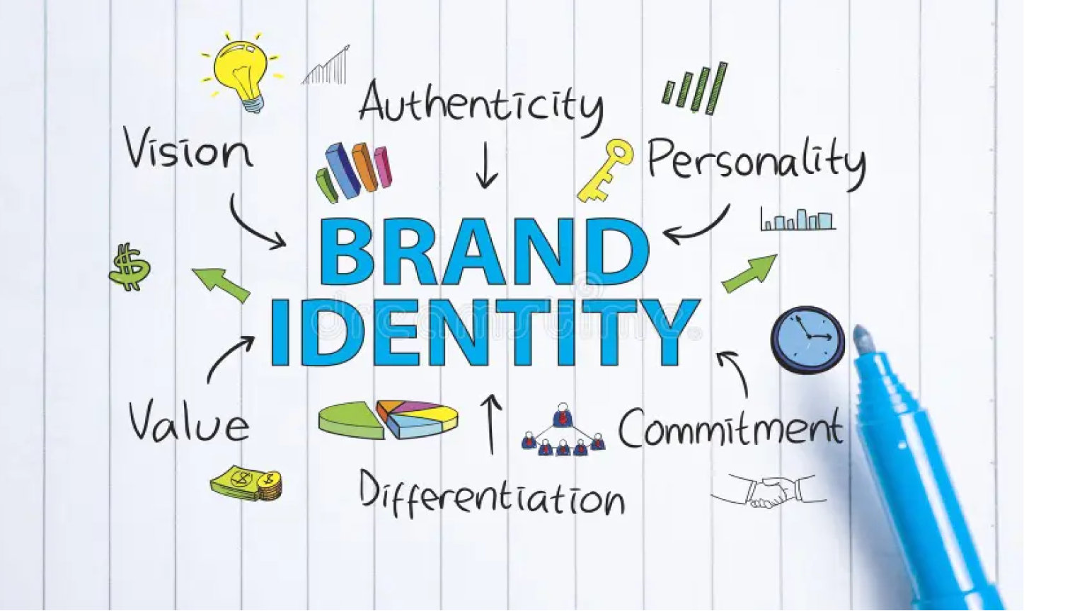 Building Brand Identity 