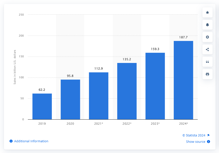Grocery Delivery market