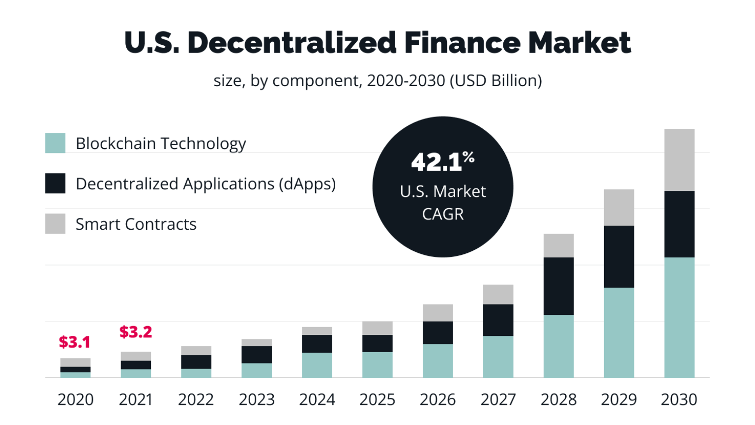 decentralize