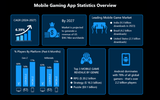 How Much Does Mobile Game Development Cost