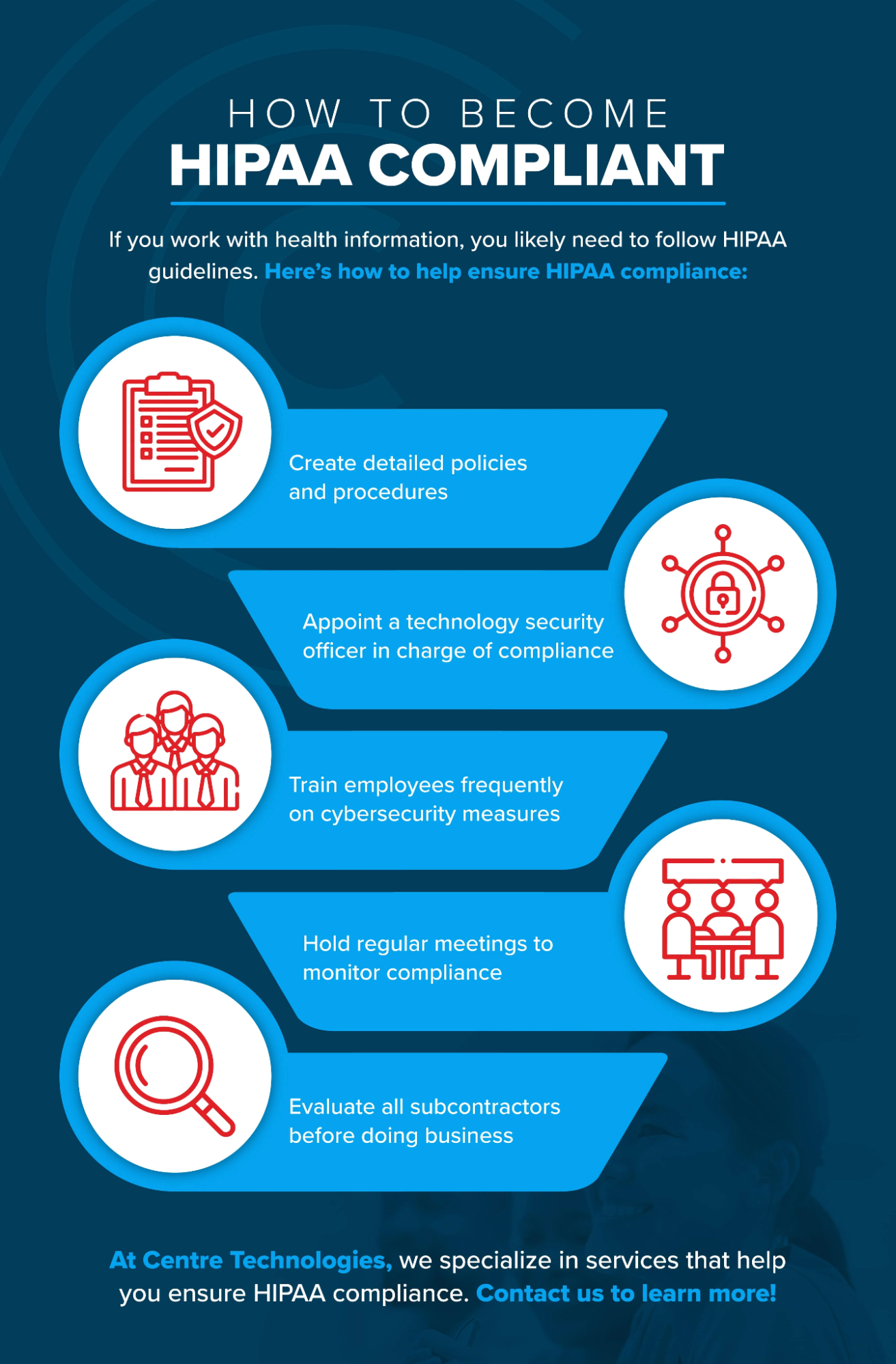HIPAA Complaint
