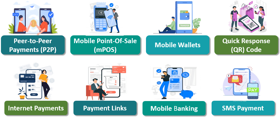 Mobile technologies