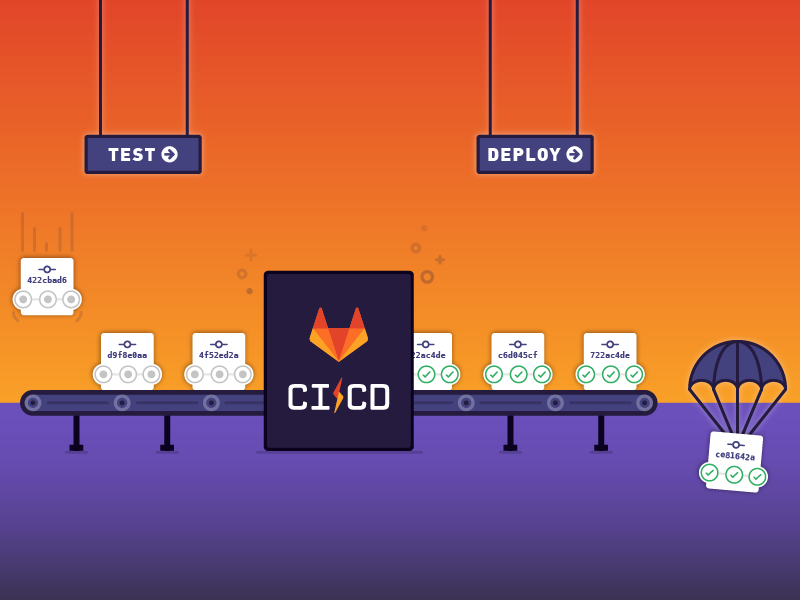 CI/CD Strategies Used by Custom Software Development Companies