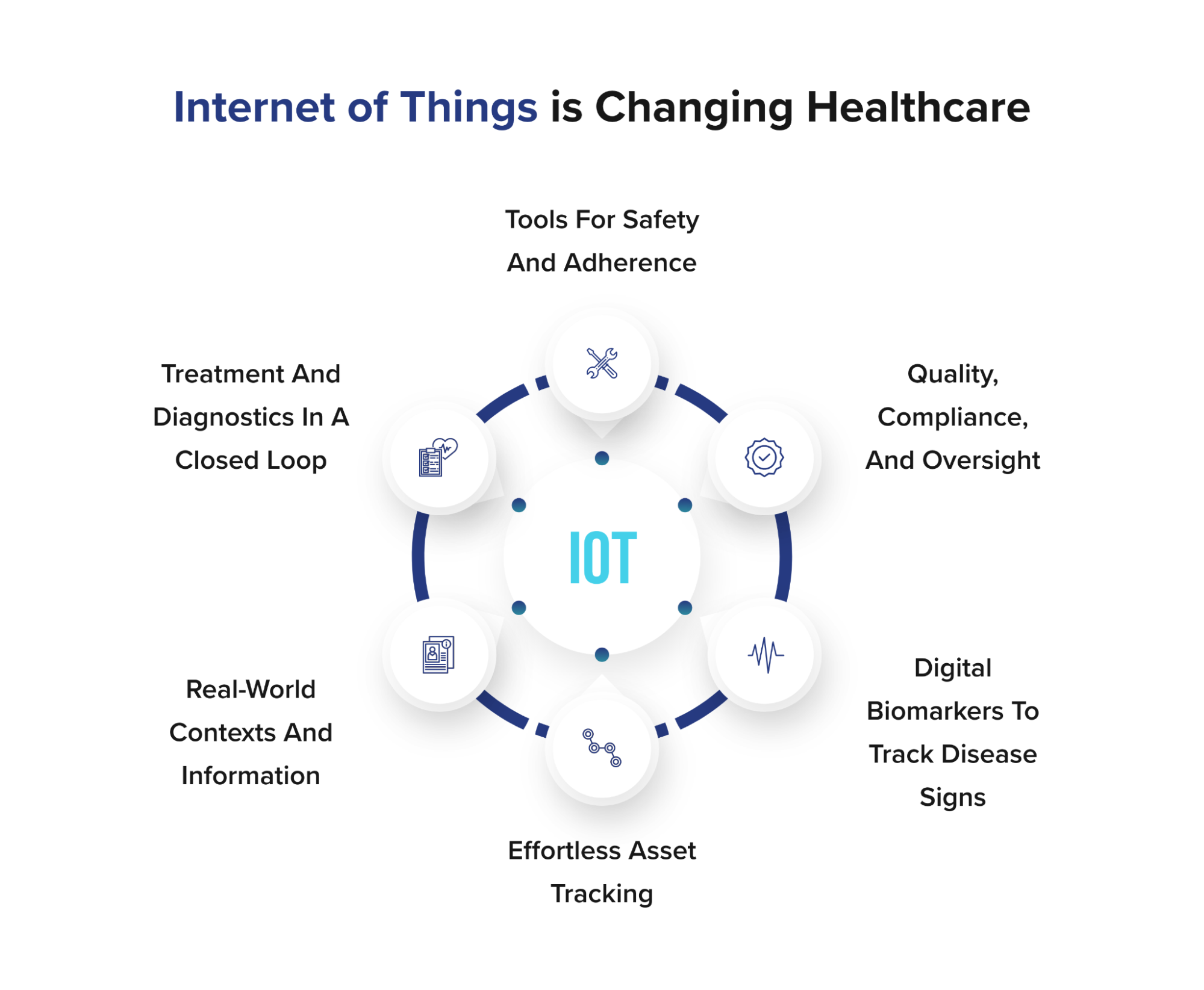 IOT in Healthcare