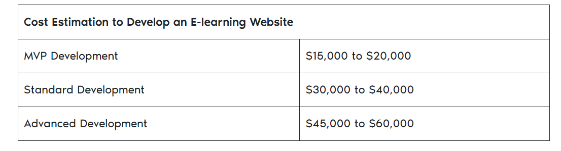estimated cost
