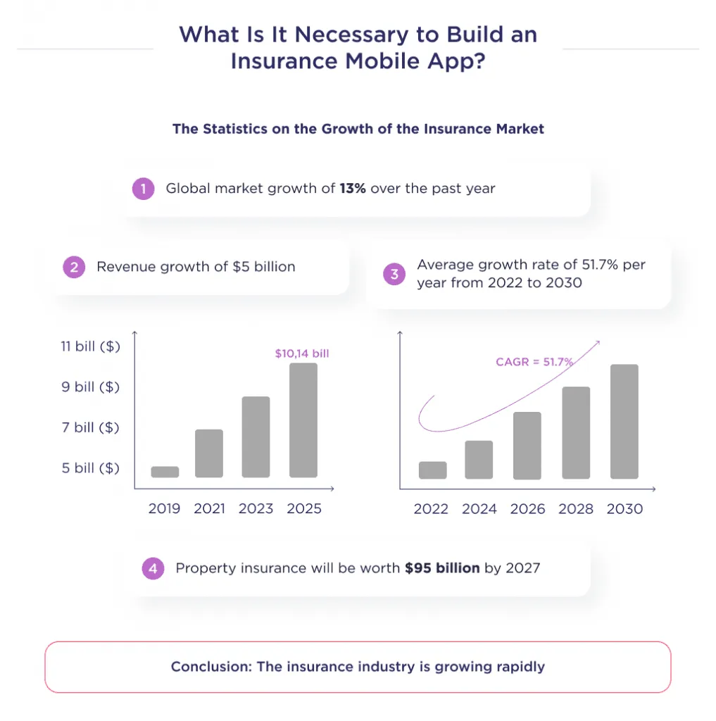 Market Synopsis of Insurance App