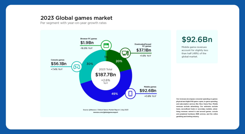 How Much Does Mobile Game Development Cost