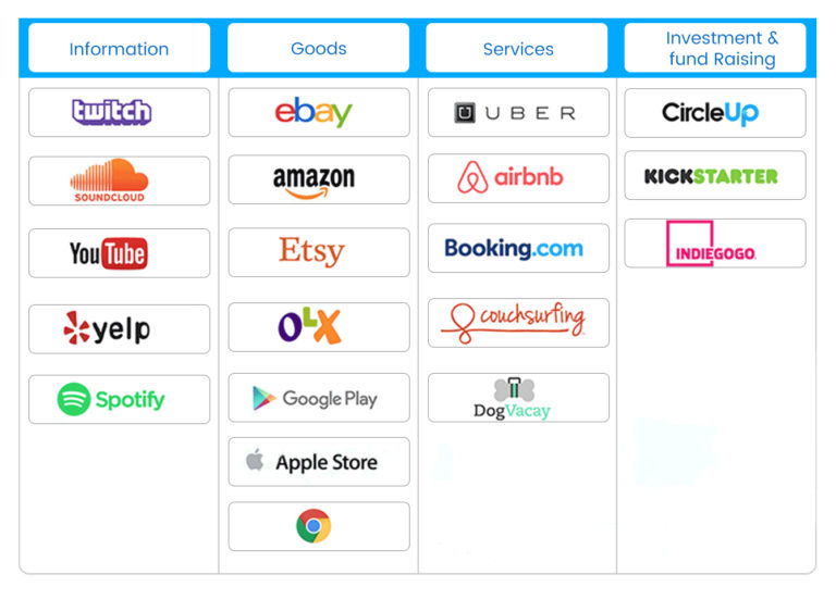 Rise of M-Commerce
