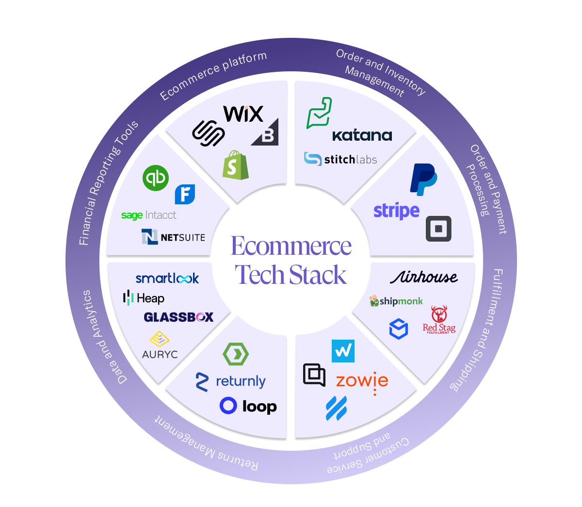 eCommerce App Development Services