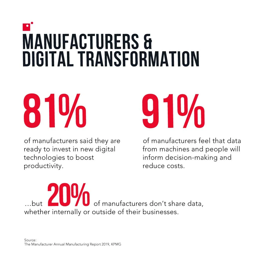 Statistics for Manufacturing Industry
