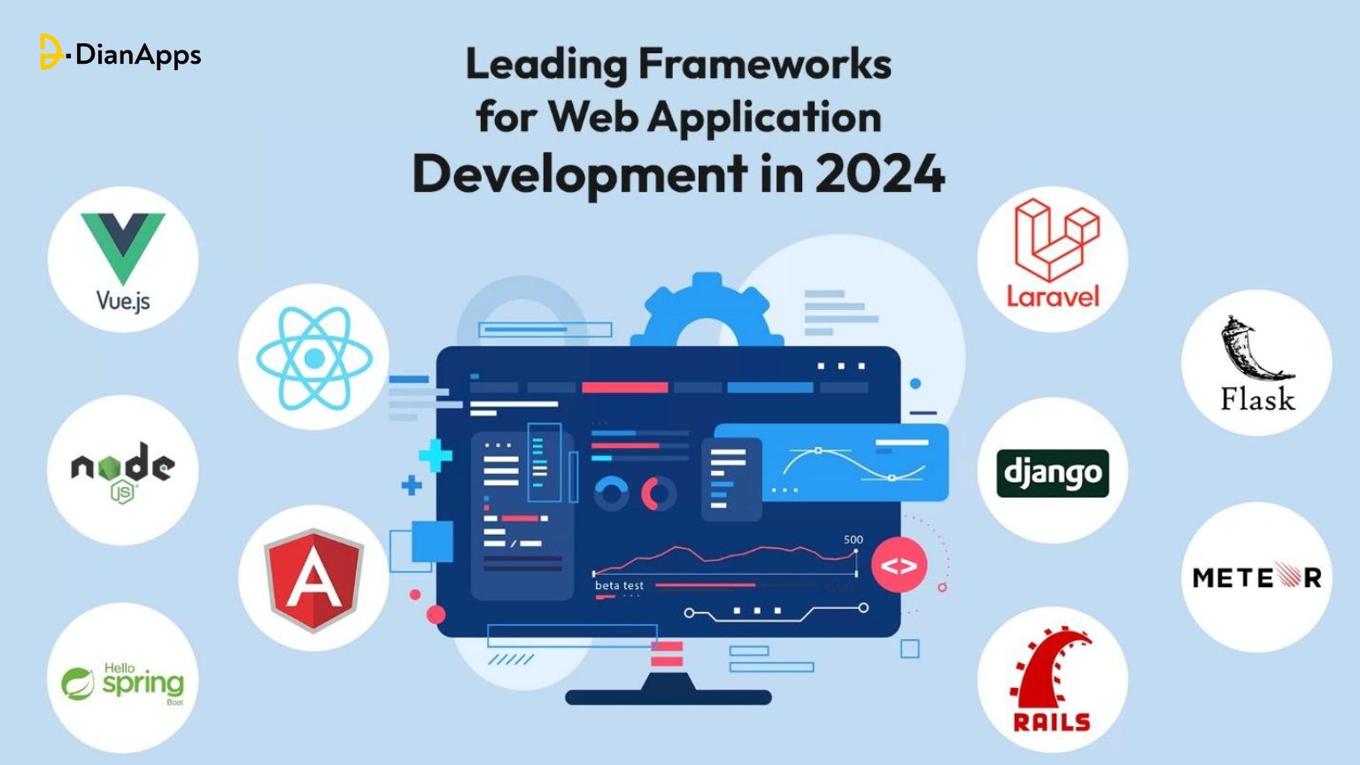 Framework for Web Application Development