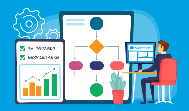 Automating Workflows 
