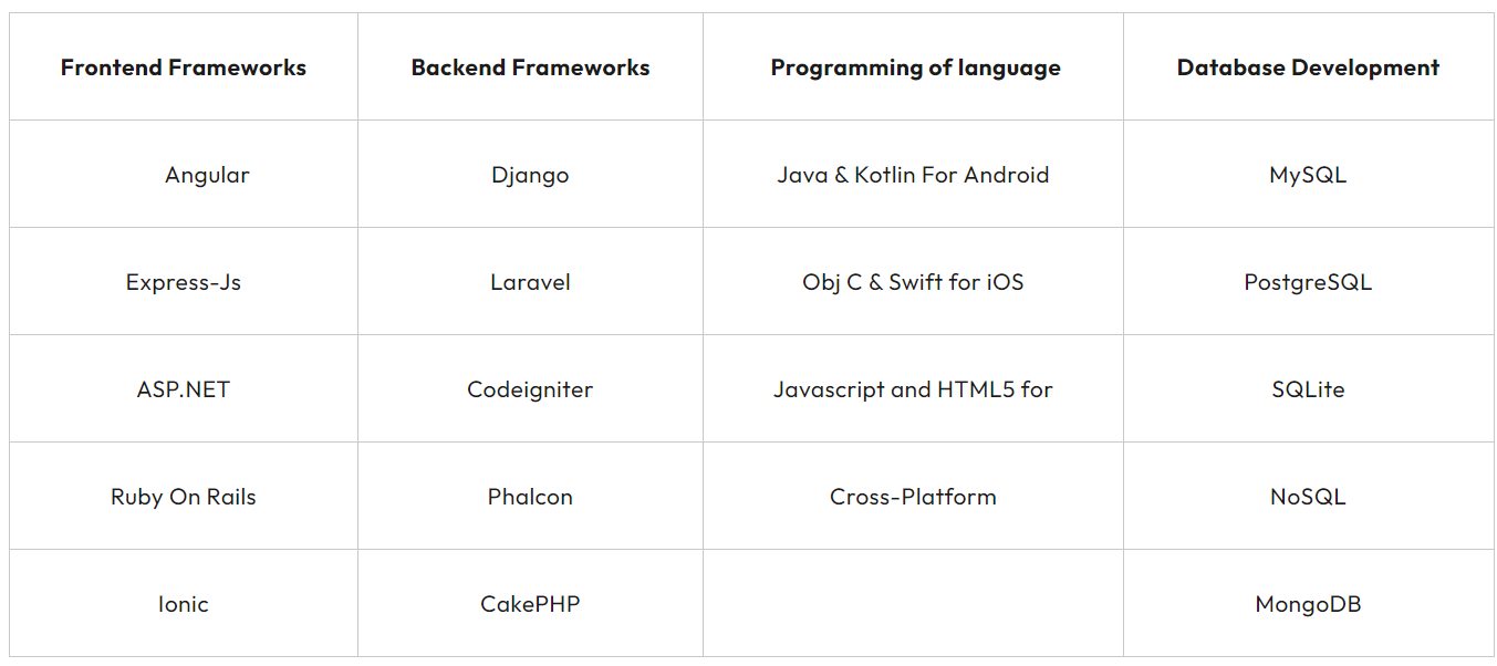 Technology Stack