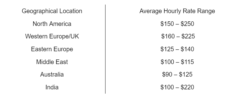 Cost of MeWe App