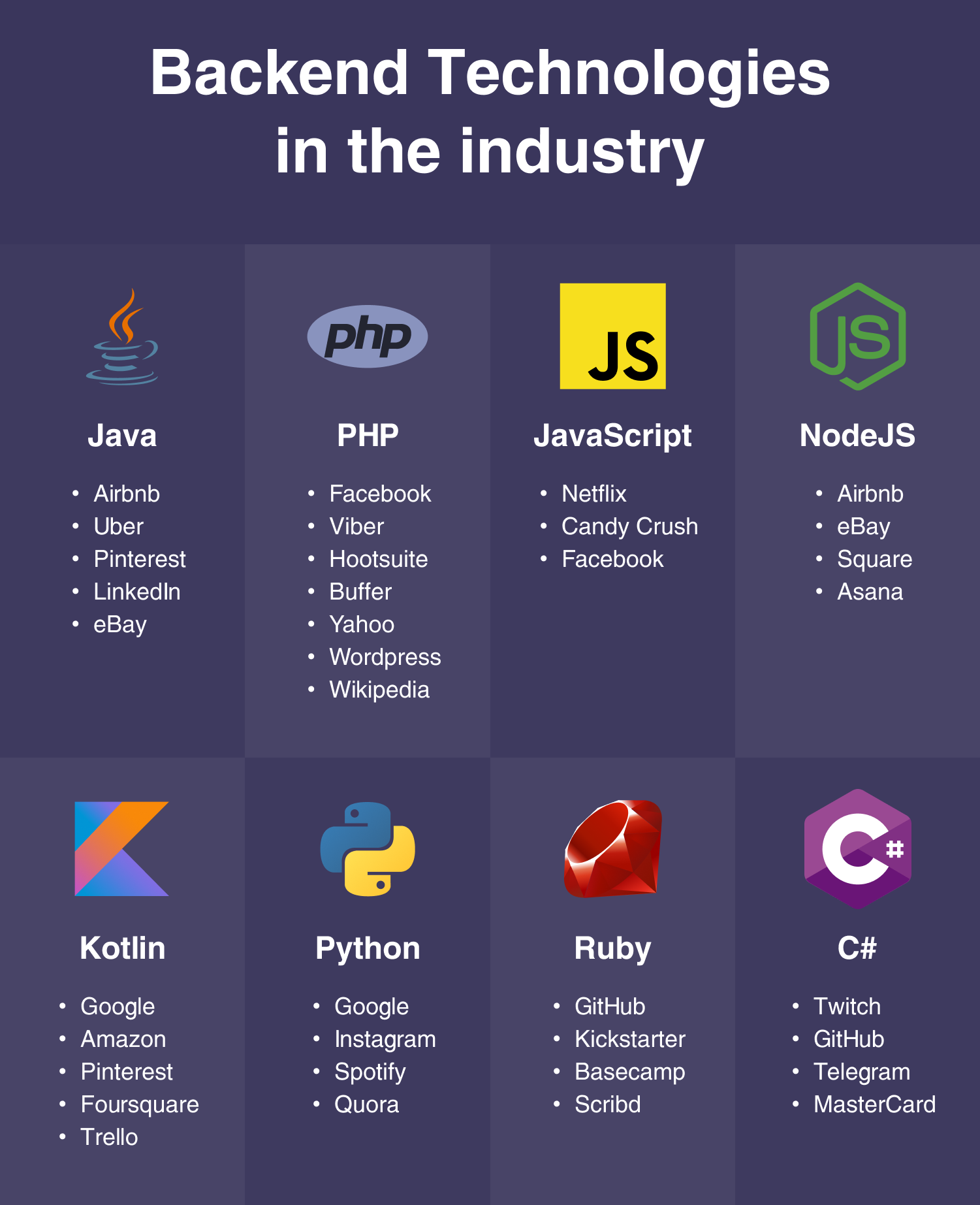 Backend Tech