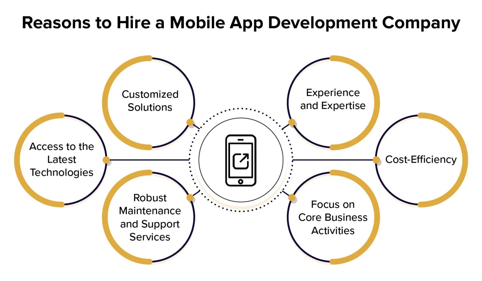 Mobile App Development Company 