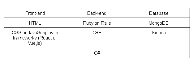 Tech Stack